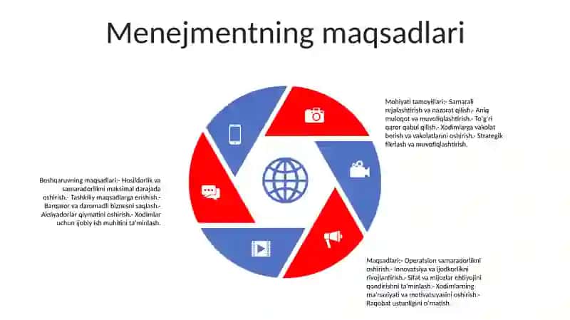 Menejmentning mohiyati 4
