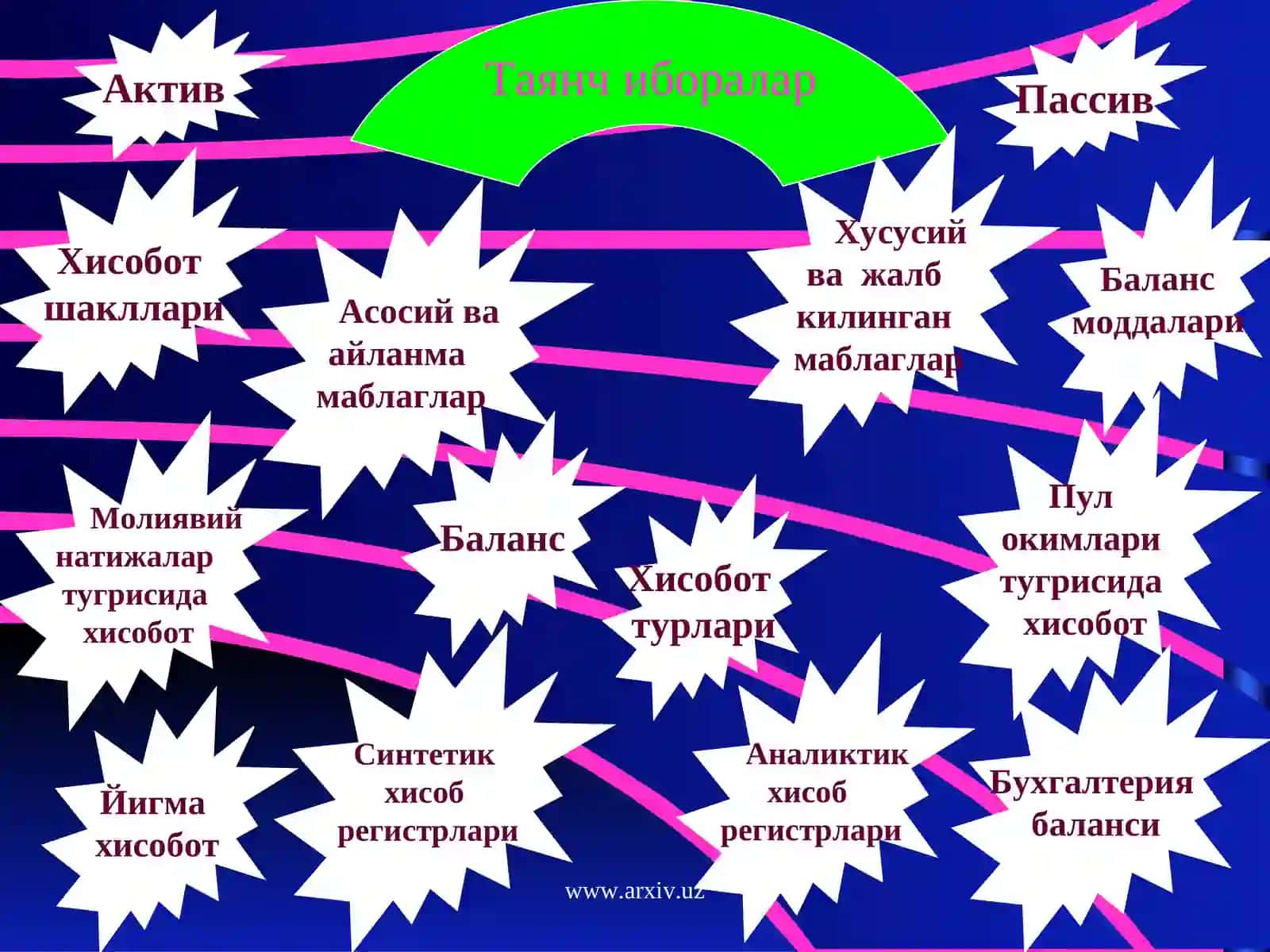 Бухгалтерия (молиявий ) хисоботлар тавсифи 4