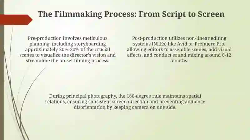 Presentation on Movies and Cinema 4