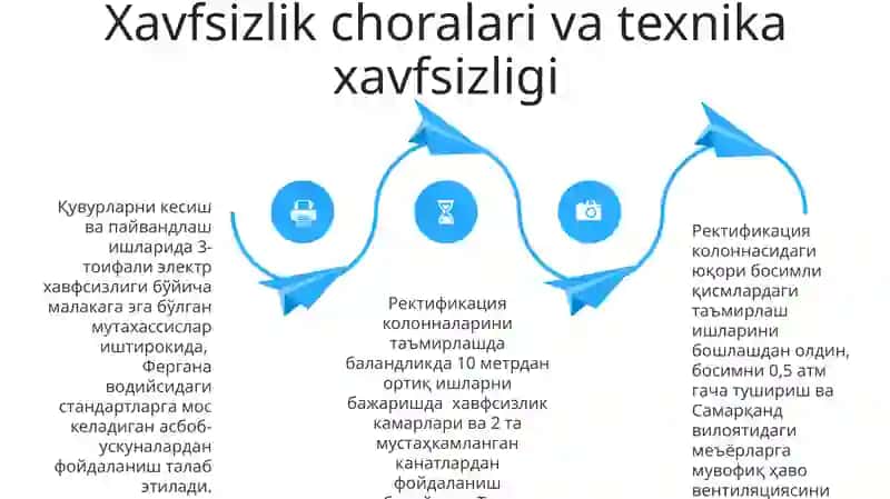 Rektifikatsion kolonnalarni ta'mirlash 4