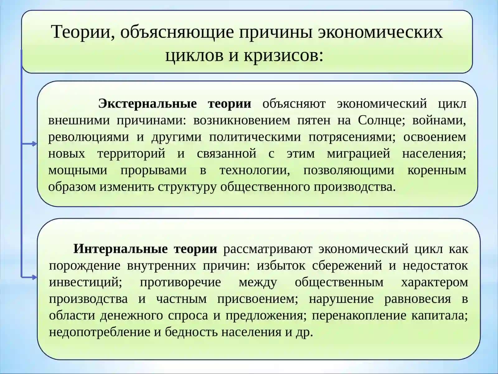 ЭКОНОМИЧЕСКАЯ ТЕОРИЯ 4