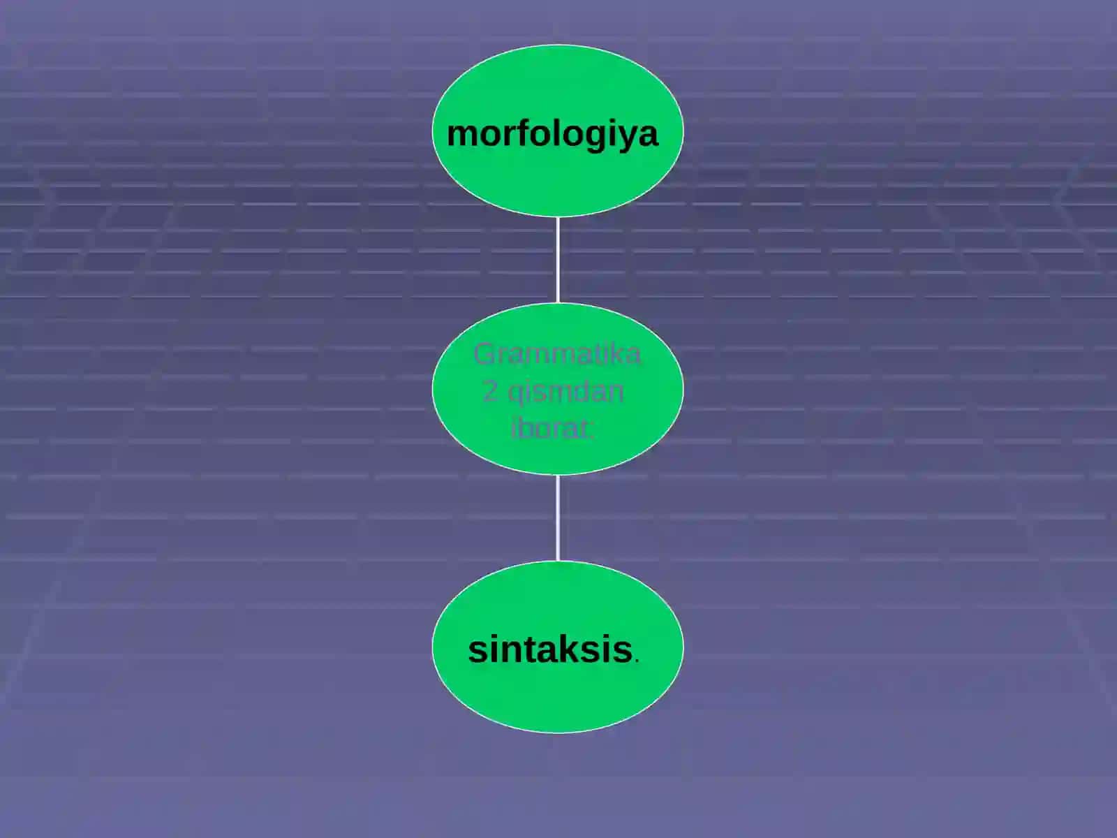 Mavzu: Sintaksis bo'limi 4