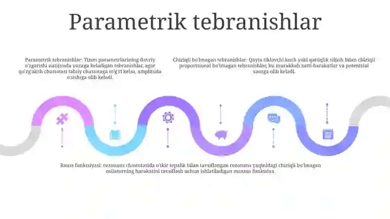 Nochiziqli tebranishlar 4