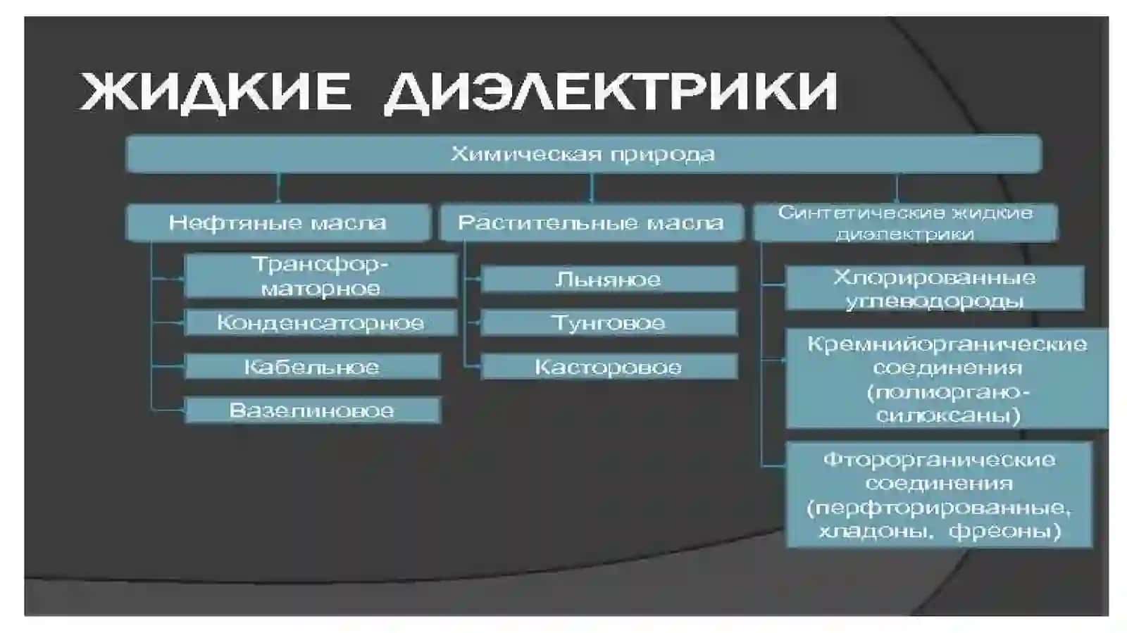 Изоляция материаллари 4