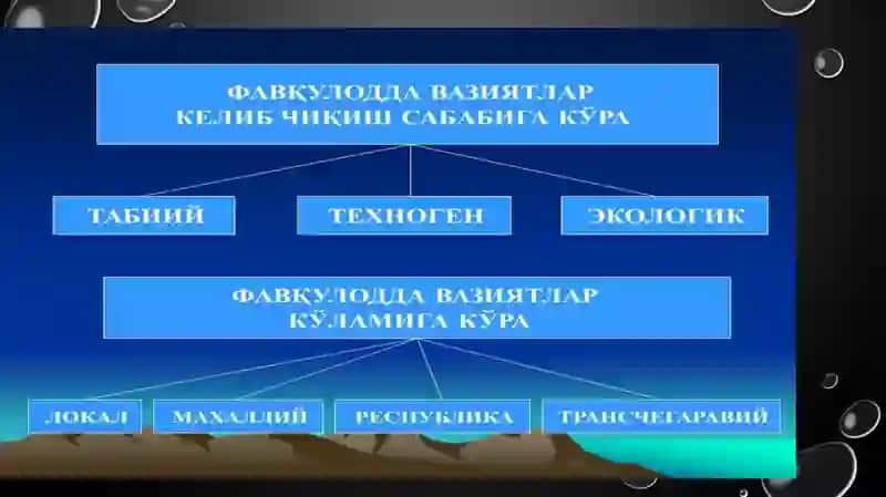 Фавқулоддавазиятлар 4