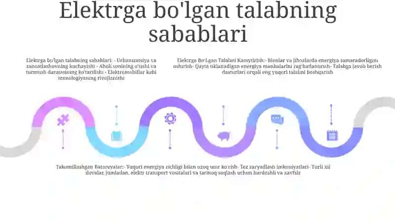 Elektrga Bo‘Lgan Talabni Kamytirish 4