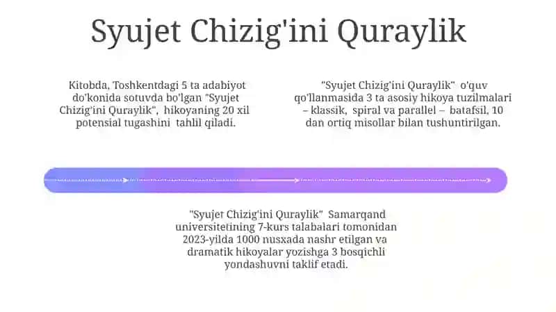 Hikoyani Bosib Chiqarish 4