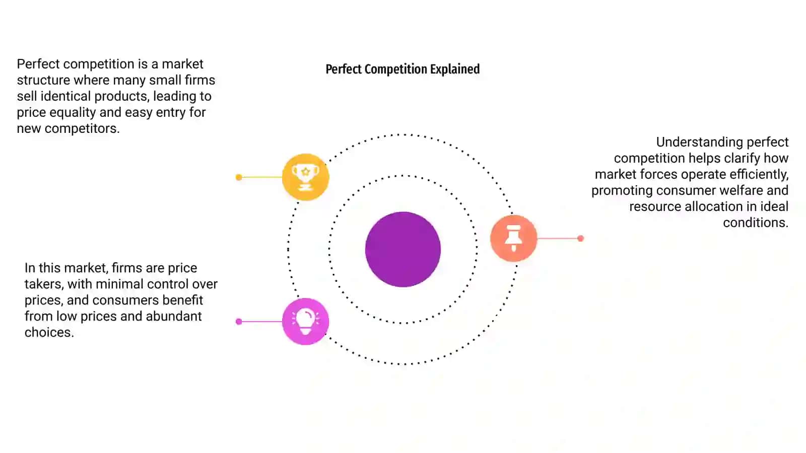 Market structures (perfect competition monopolistic competition, oligopolgy, monopoly) 4