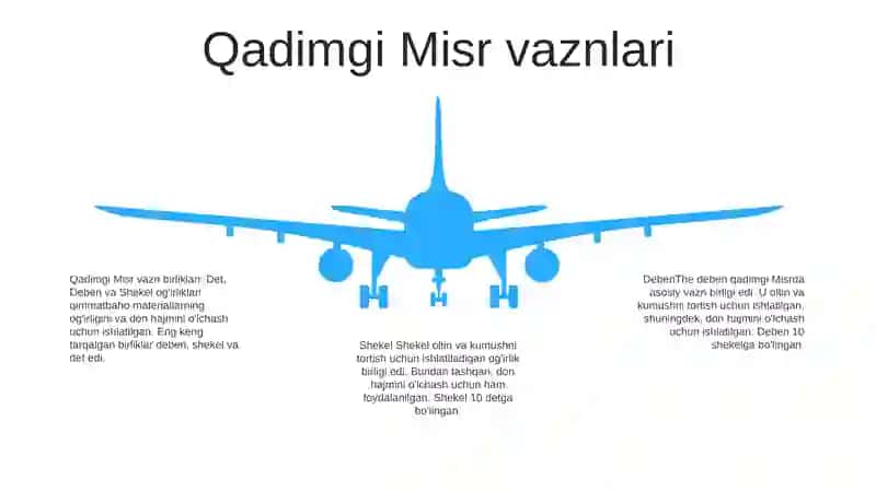 Og'Irlik O'Lchov Birligi 4