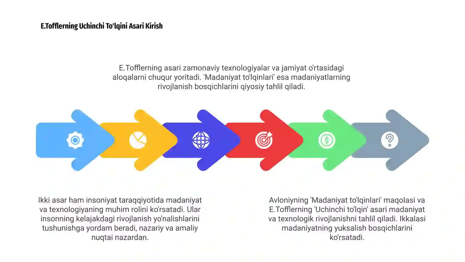Avloniyning Madaniyat To'lqinlari Tahlili 4