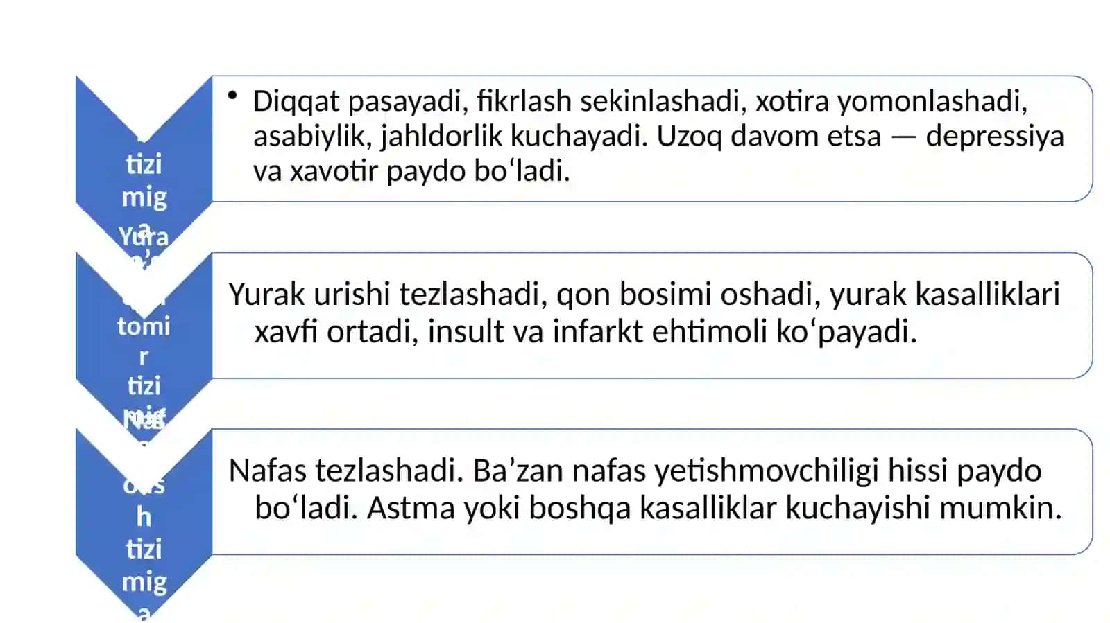 Stressning inson hayotiga ta’siri 4