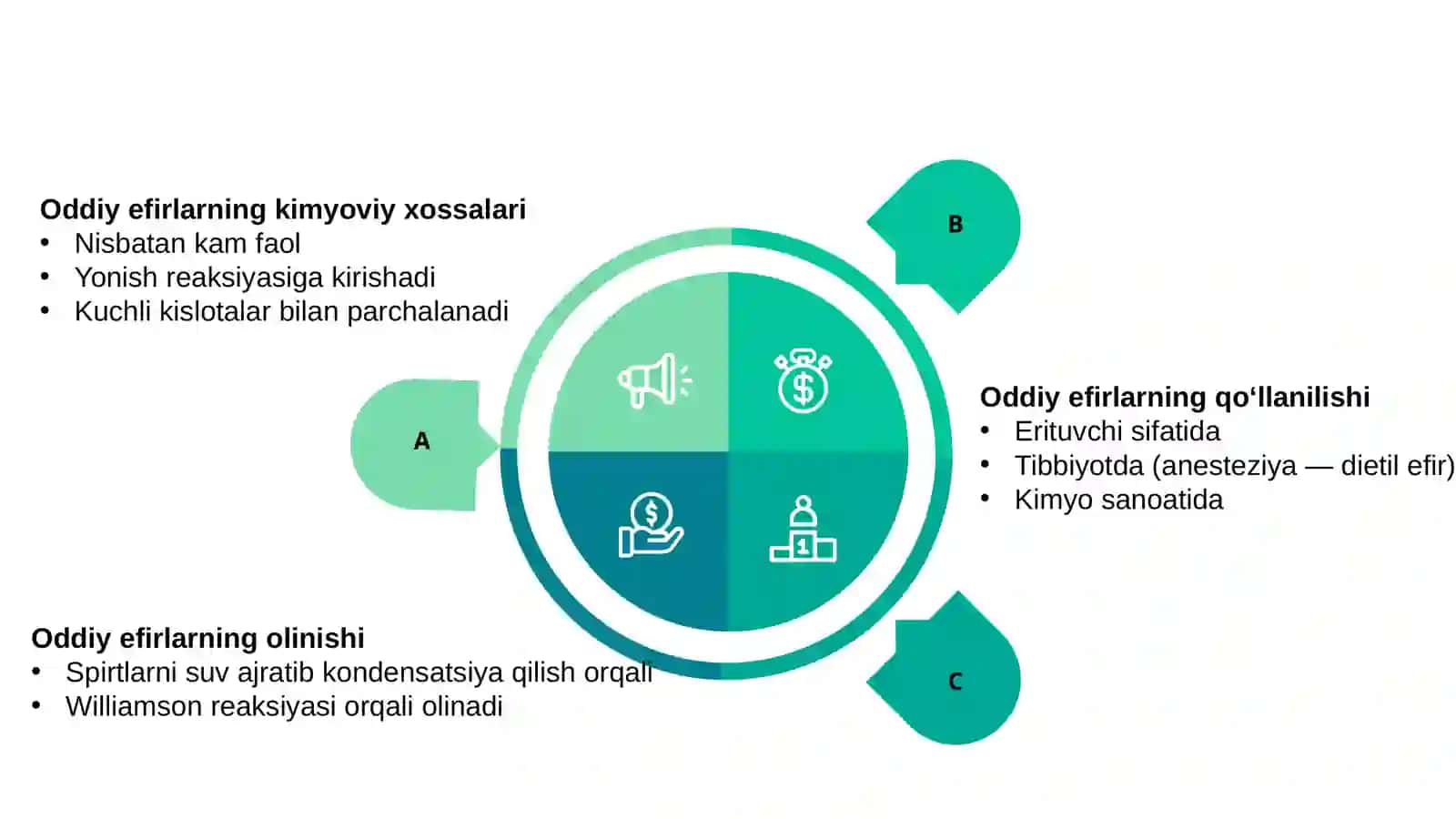 Alkanollar va oddiy efirlar 4