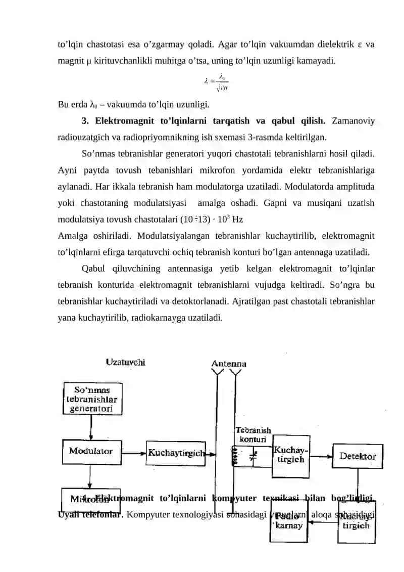 Elektromagnit to’lqinlar 4