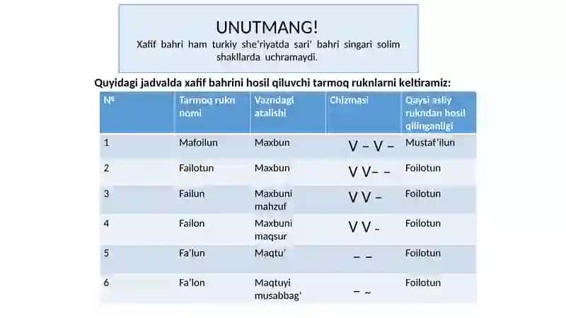 XAFIF BAHRI VAZNLARI 4