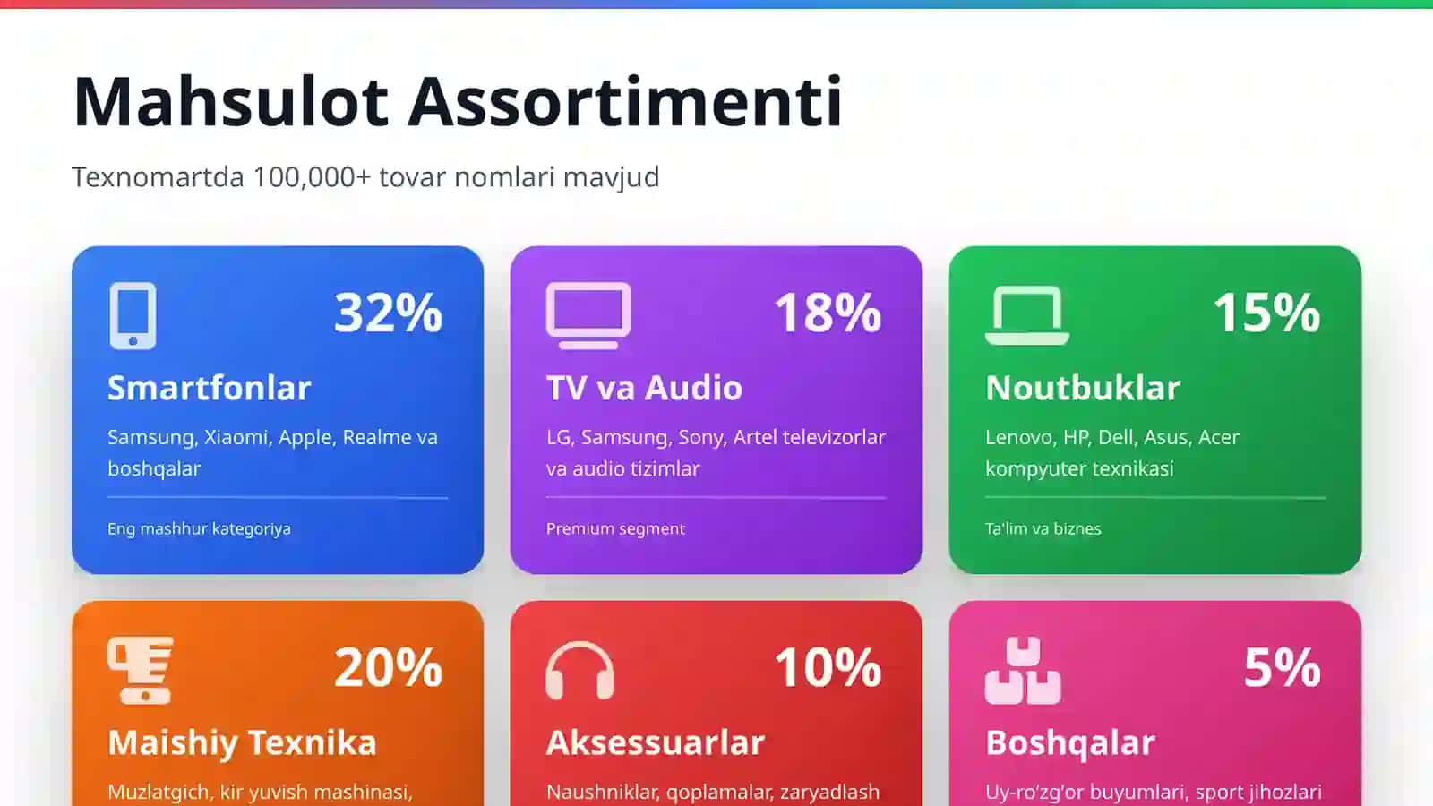 Texnomart: Raqobat Tahlili va 4