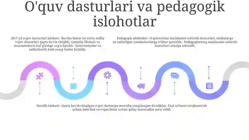 O'ZBEKISTONDA TA'LIM ISHLOTLARI 4