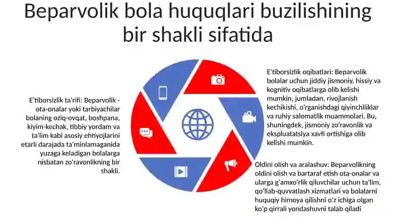 Noto'g'ri tarbiya etiologiyasi 4