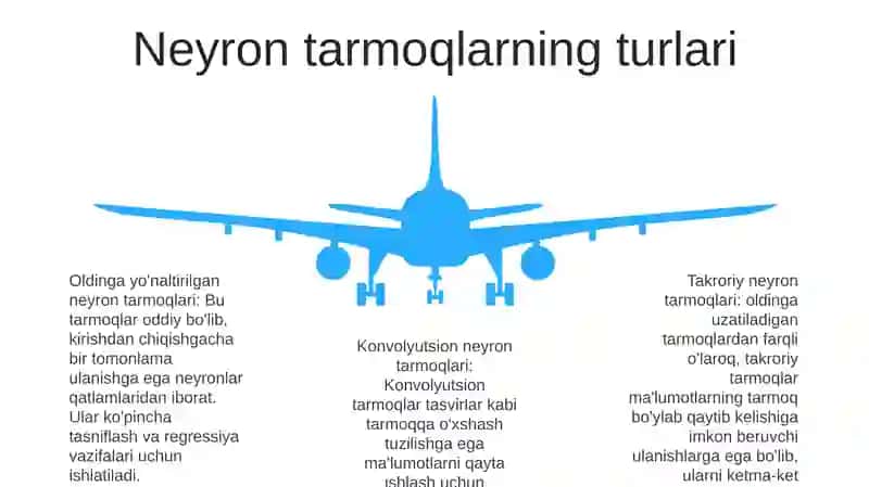 SunʼIy Neyron ToʻRlarining OʻRgatish 4