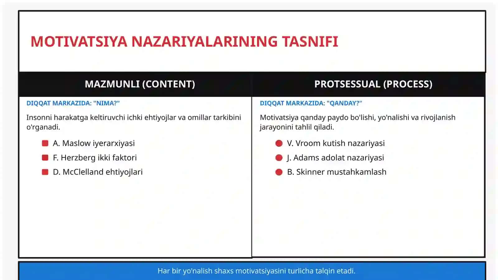 XORIJ PSIXOLOGIYASIDA MOTIV VA MOTIVATSIYA MUAMMOSI 4