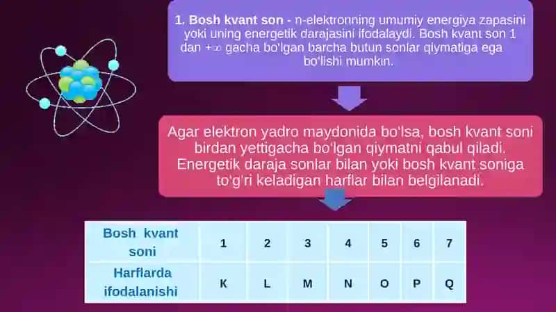 Atomelektron qavatlarining tuzilishi 4