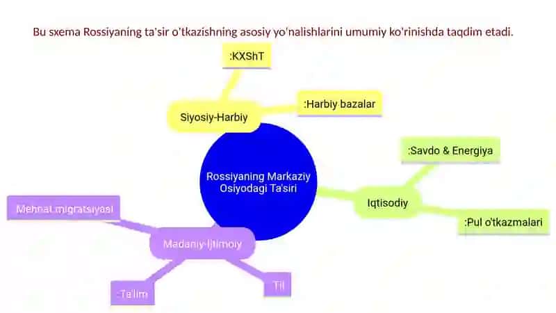 Markaziy Osiyoning geosiyosiy ahamiyati va strategik manbalari 4