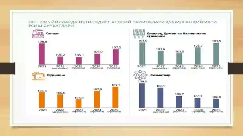 IQTISODIY O‘SISH VA PASAYISHNI STATISTIK BAHOLASH 4