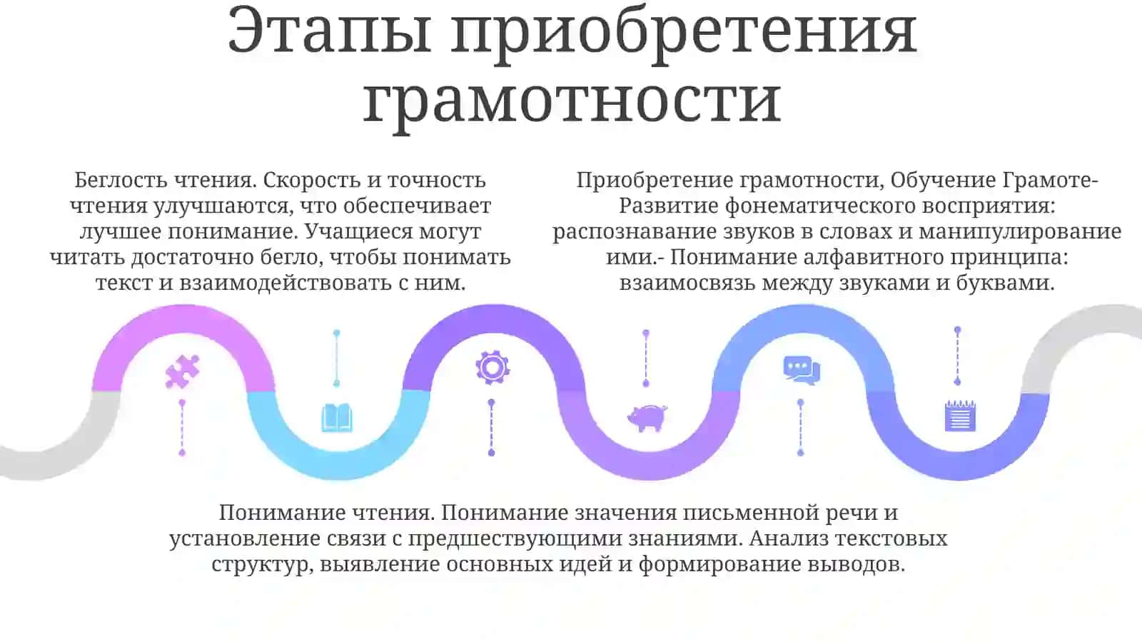 Обучение Грамоте - Особая Ступень Овладения Первоначальными Умegиями Чтения ИПисьма 4