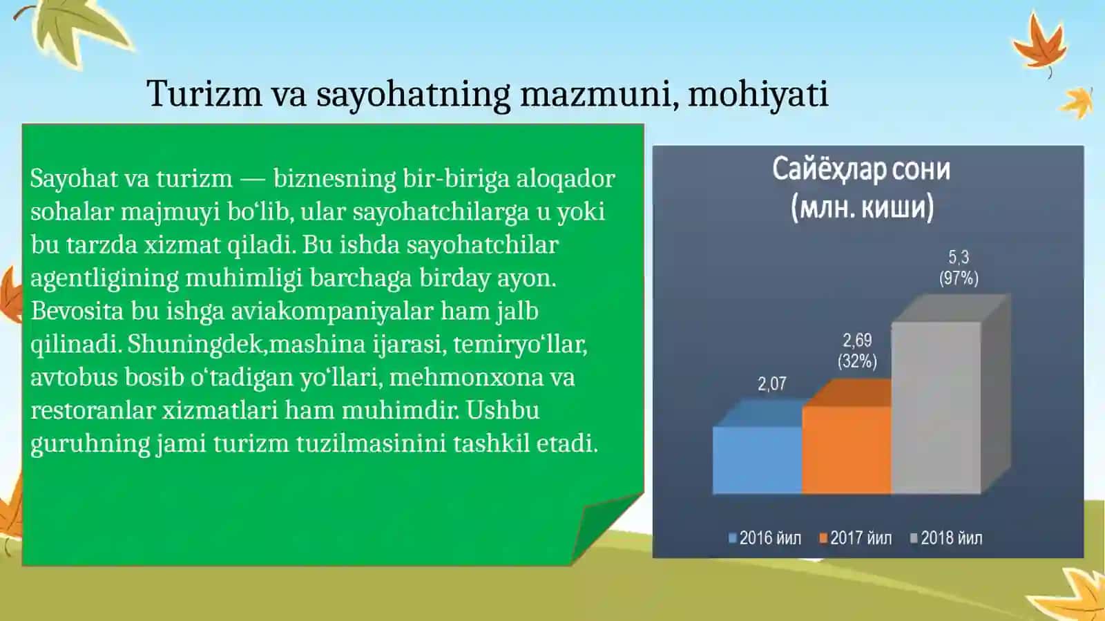 Xalqaro turizm bozori 4