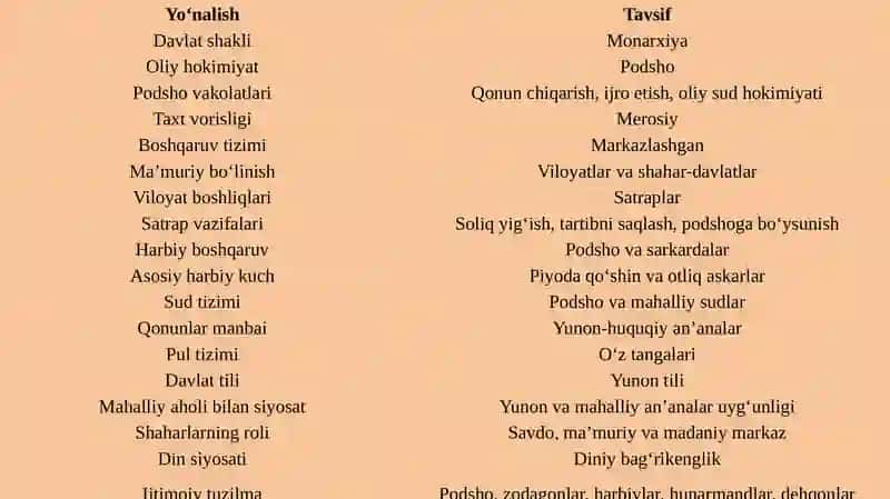 Yunon-Baqtriyadavlatboshqaruvtartibivadavlattuzimi 4