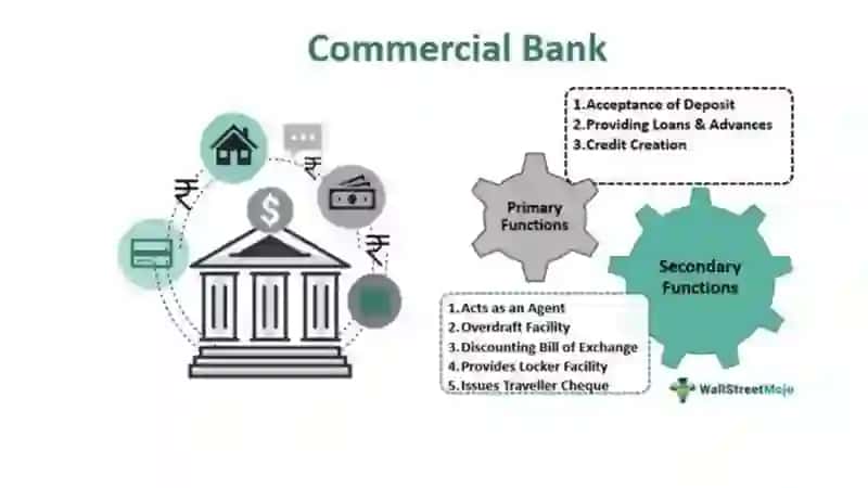 Overview of Commercial Banks 4