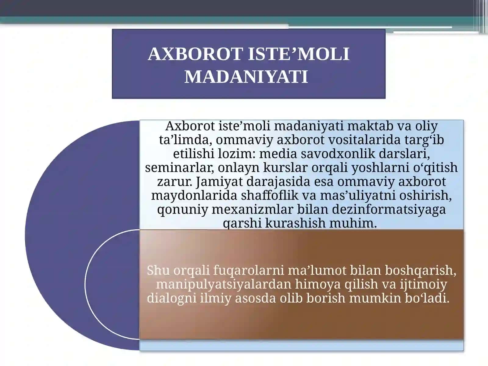 Axborot Iste'moli Madaniyati 4