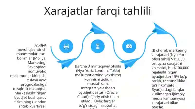 Byudjetlararo munosabatlarni muvofiqlashtirish masalalari 4