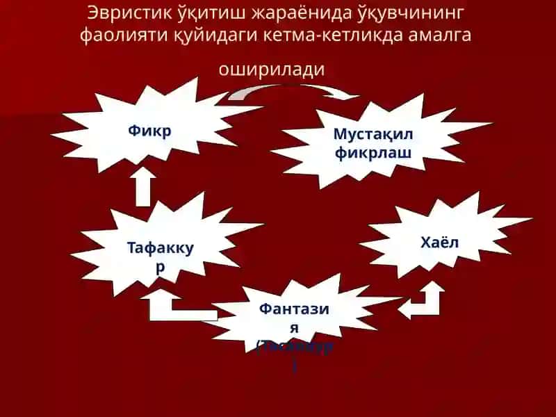 Тушунчалар таҳлили 4