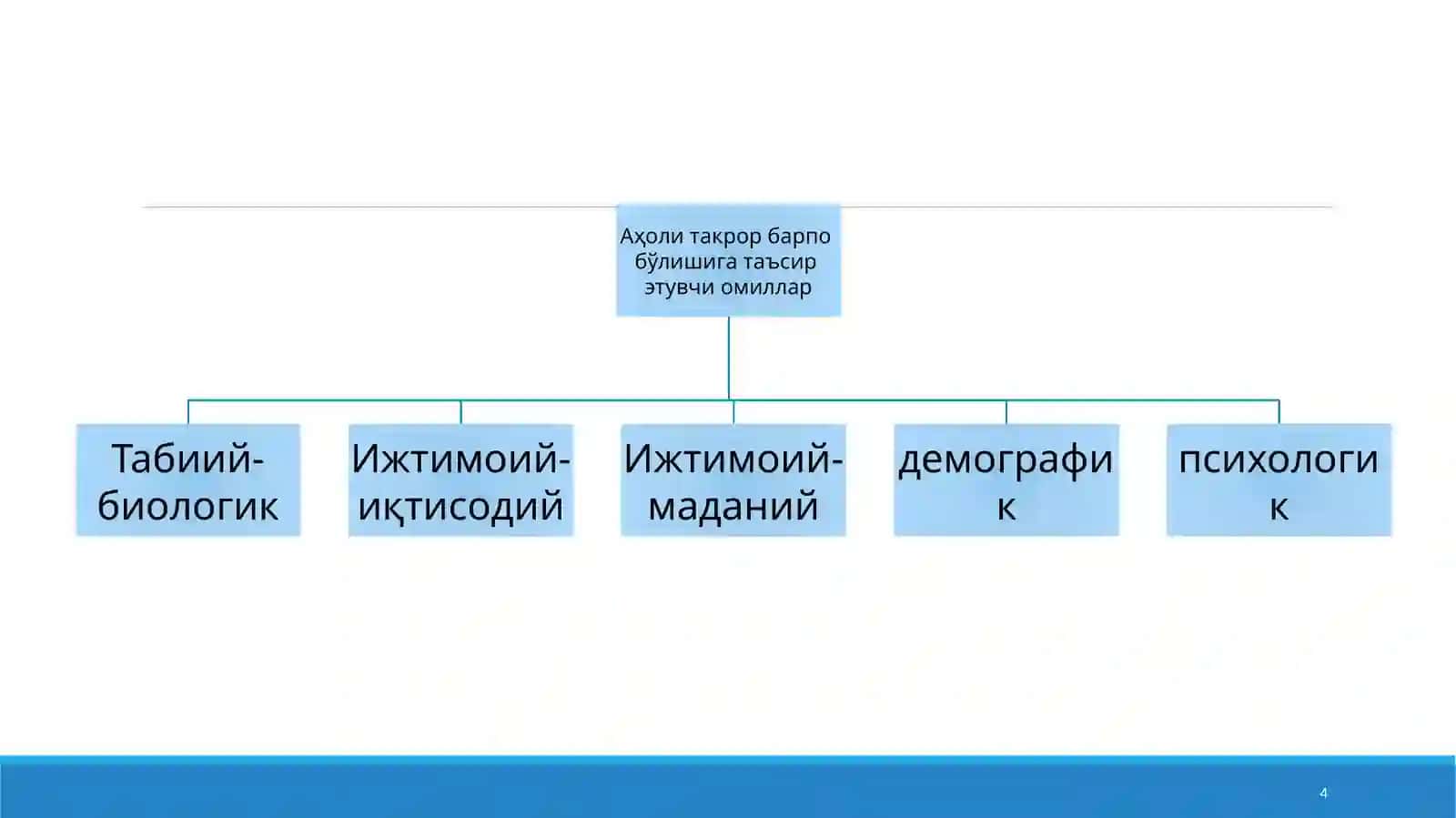 Takror barpo bo'lishi 4