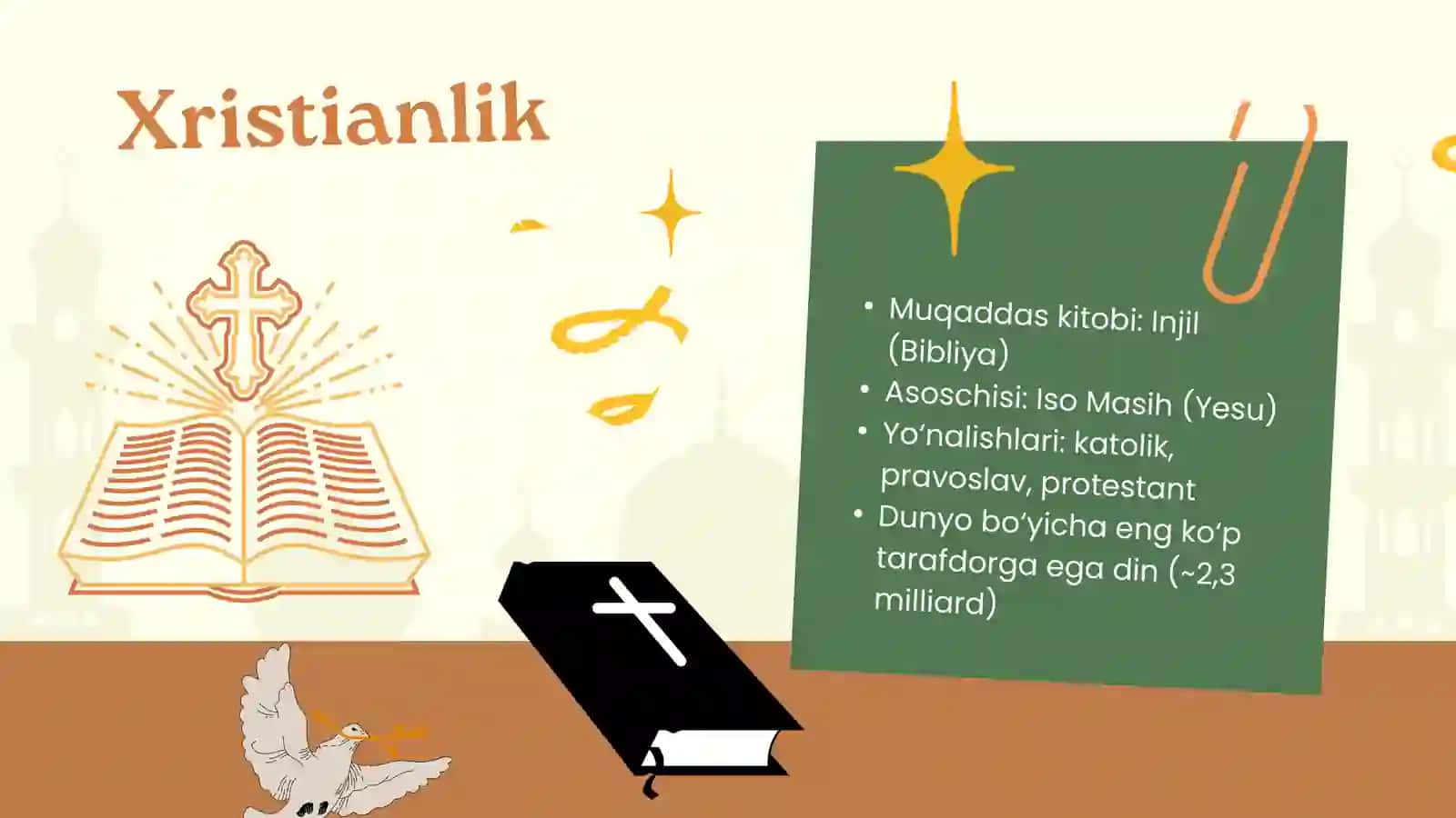Dinshunoslik faniga kirish va uning asosiy mohiyati 4