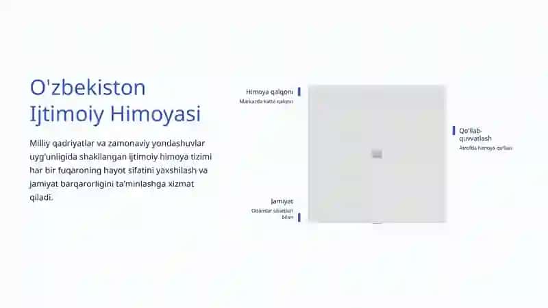 Ijtimoiy Himoya Tizimi: Jamiyat Barqarorligining Asosi 4
