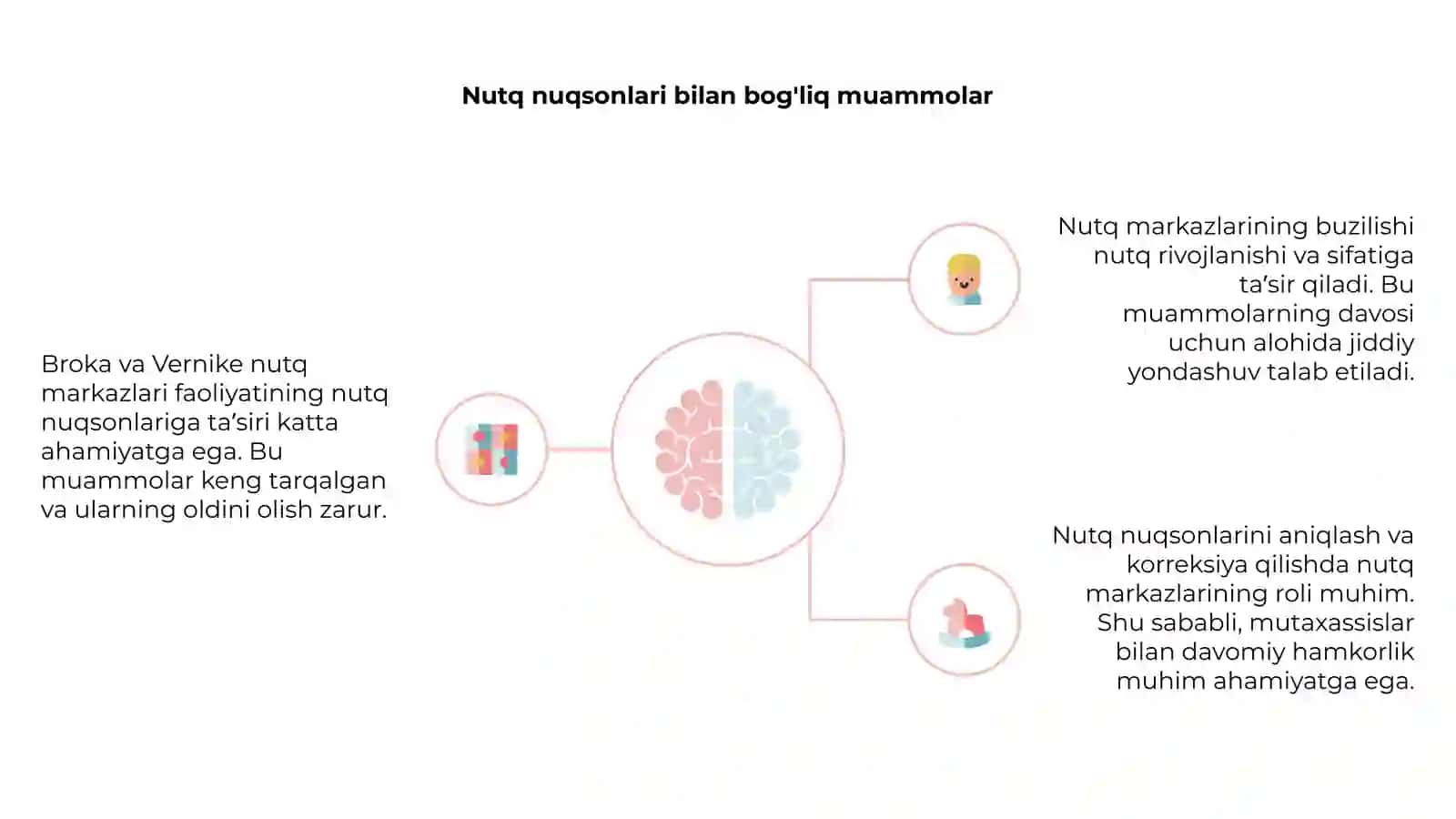 Broka va Vernike nutq markazlari faoliyatining nutq nuqsonlariga ta’siri 4