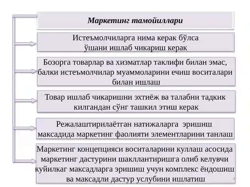 Маркетинг тамойиллари 4