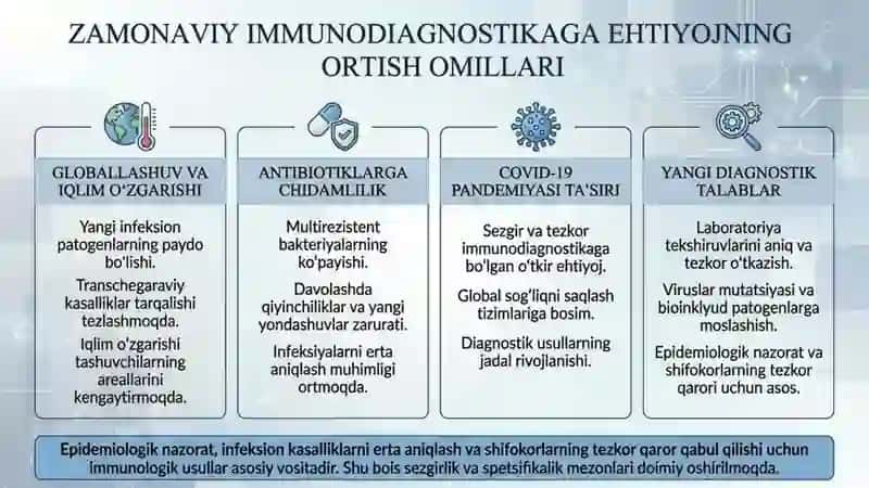 Hozirgi zamon diagnostikasining eng sezgir immunologik usullari 4