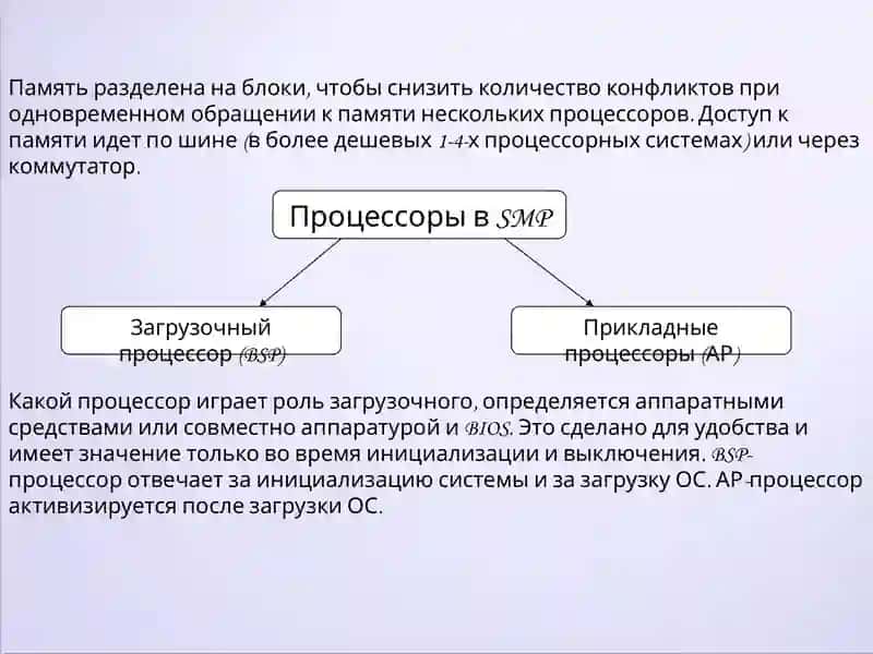 SMP-симметричные многопроцессорные системы 4