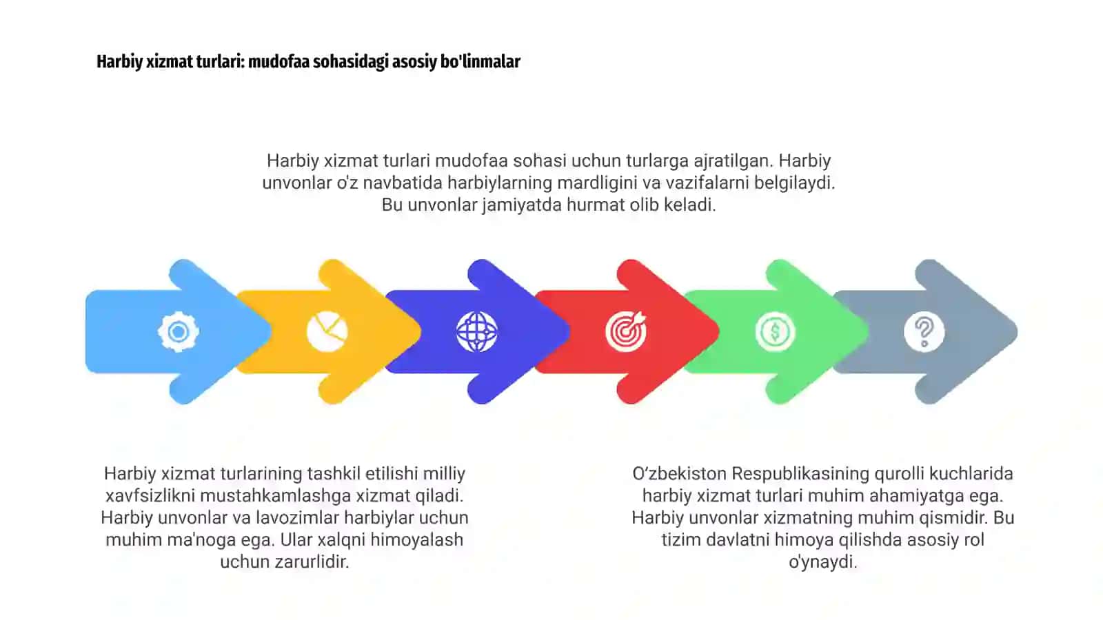 Harbiy xizmat turlari va unvonlar 4