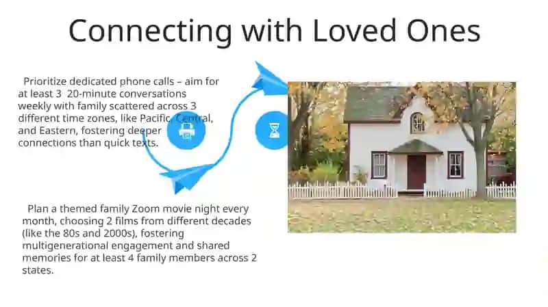 Expectations of "At Home" 4