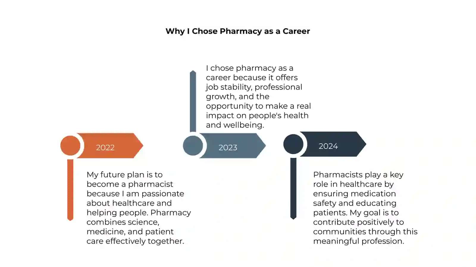 My future plan is to become a pharmacist 4