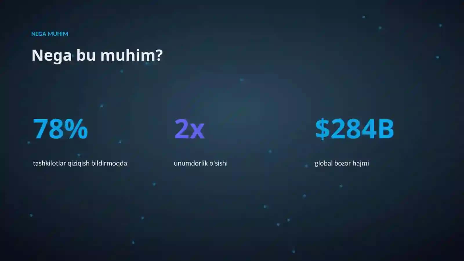 AI INSIGHTS • PREMIUM TAQDIMOT 4