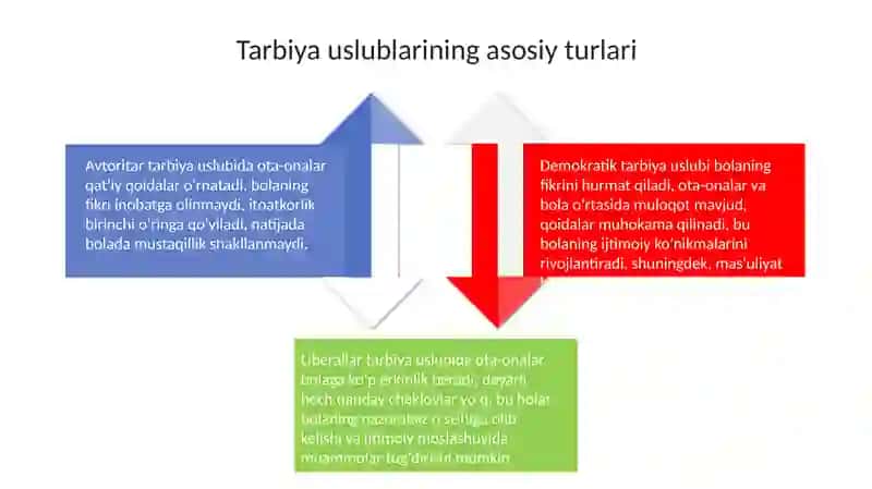 Tarbiyaning umumiy metodlari 4