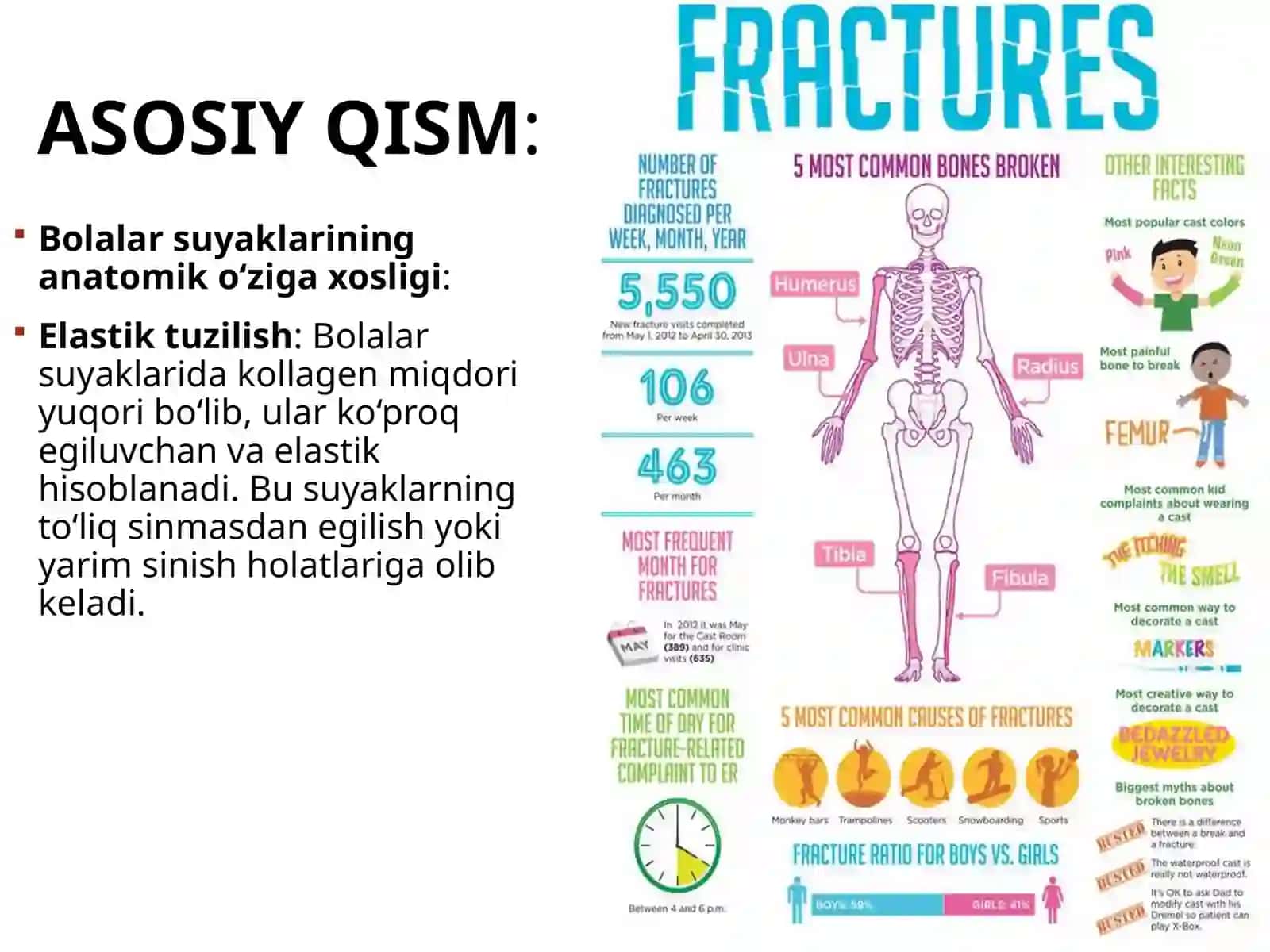Bolalarda suyak shikastlarini o‘ziga xosligi 4