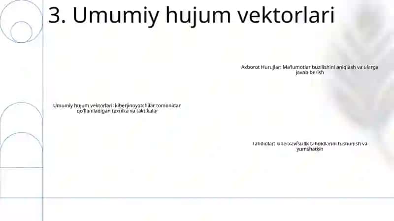 Axborot Hurujlar Va Tahdidlar 4