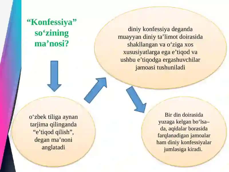 O‘zbekistonda faoliyat yurituvchi diniy tashkilotlar 4