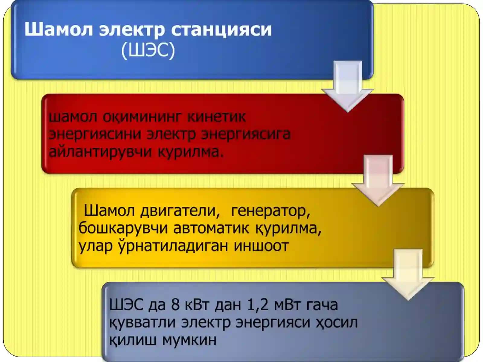 ШАМОЛ ЭЛЕКТР СТАНЦИЯСИ (ШЭС). 11-МАЪРУЗА 4