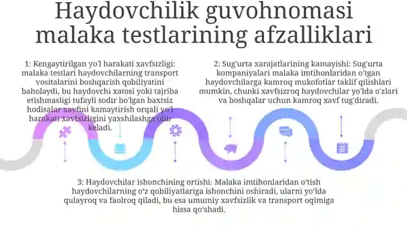 Avtotransport Vositalarim Boshqarish Bo'Yicha Haydovchilik Guvohnomasini Olishda Malakaviy Sinovlar 4
